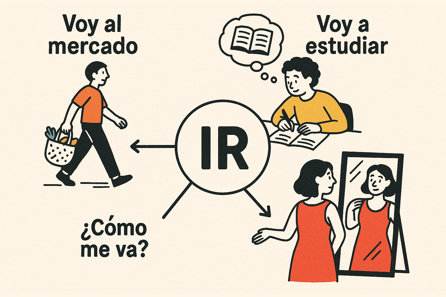 The Many Faces of ‘Ir’ in Spanish: More Than Just ‘To Go’