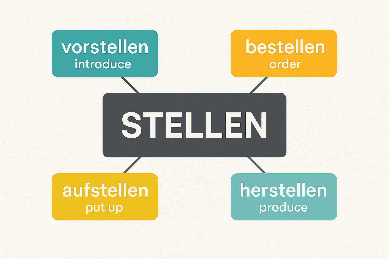Unlock German: The Magic of Verb Prefixes