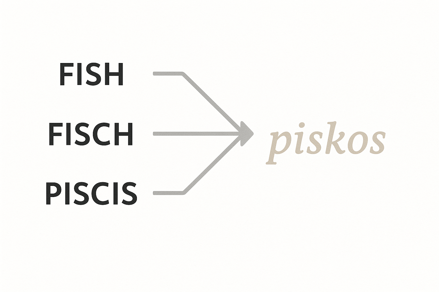 The Comparative Method: A Linguistic Time Machine