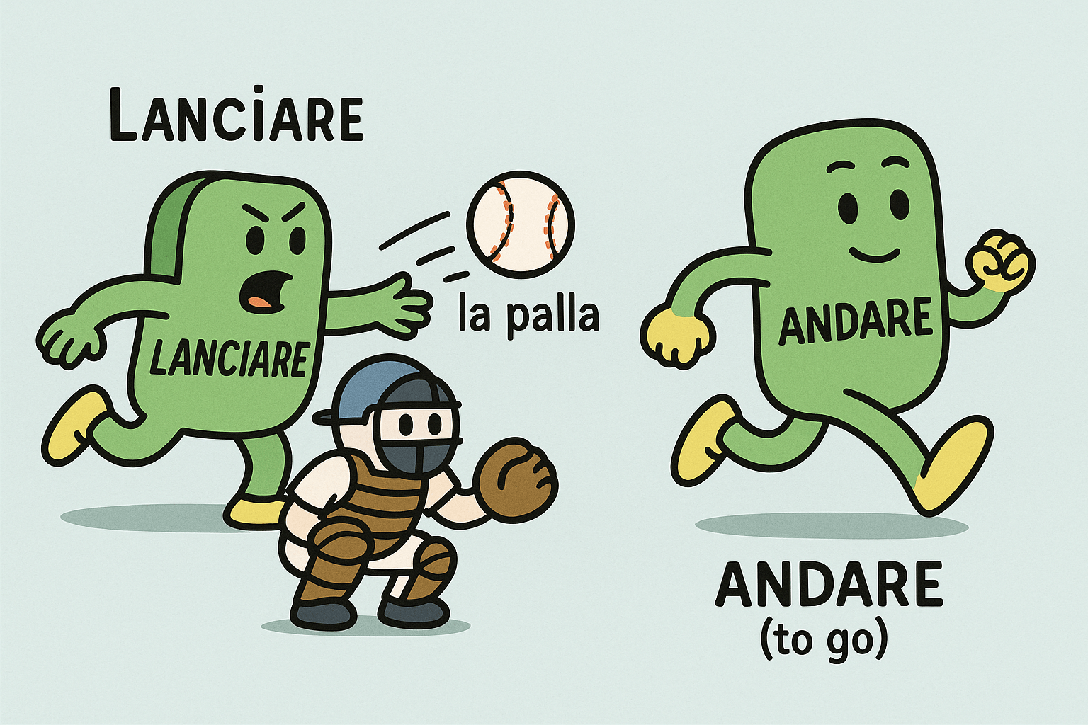 Transitive vs. Intransitive Verbs in Italian