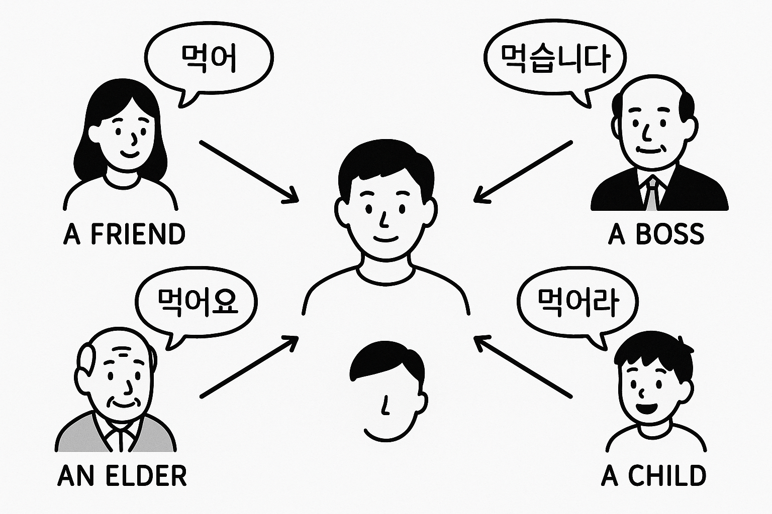 The Korean ‘Respect System’ You Must Know