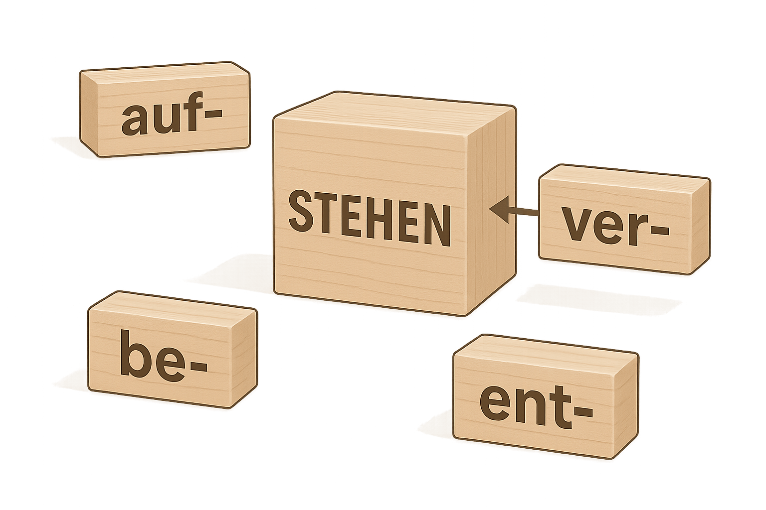 German Verb Power: Cracking the Prefix Code