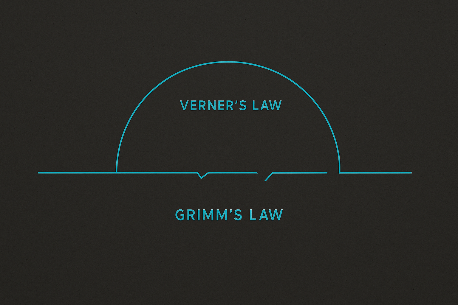Verner’s Law: The Glitch in the System