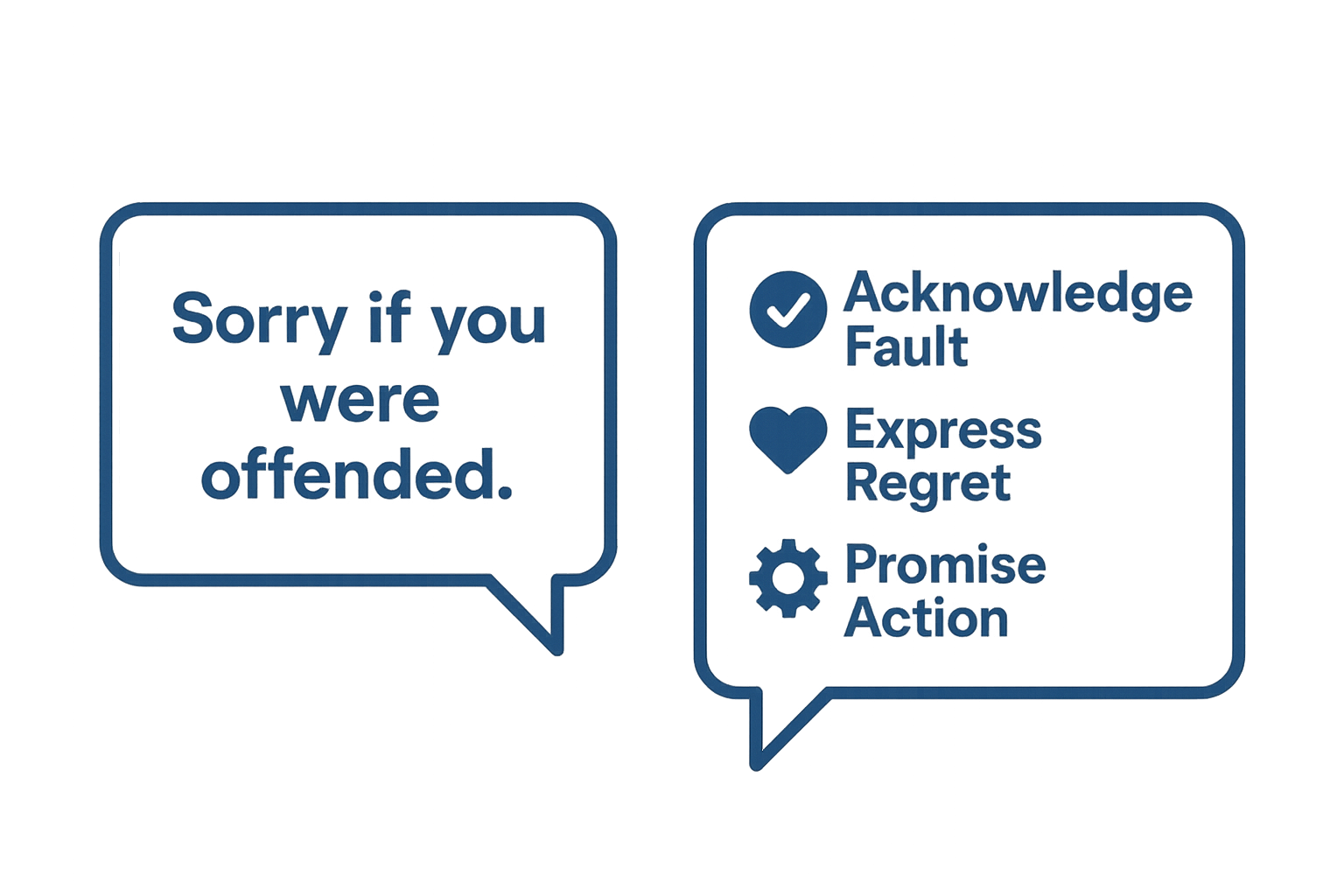 Linguistics of the Perfect Apology